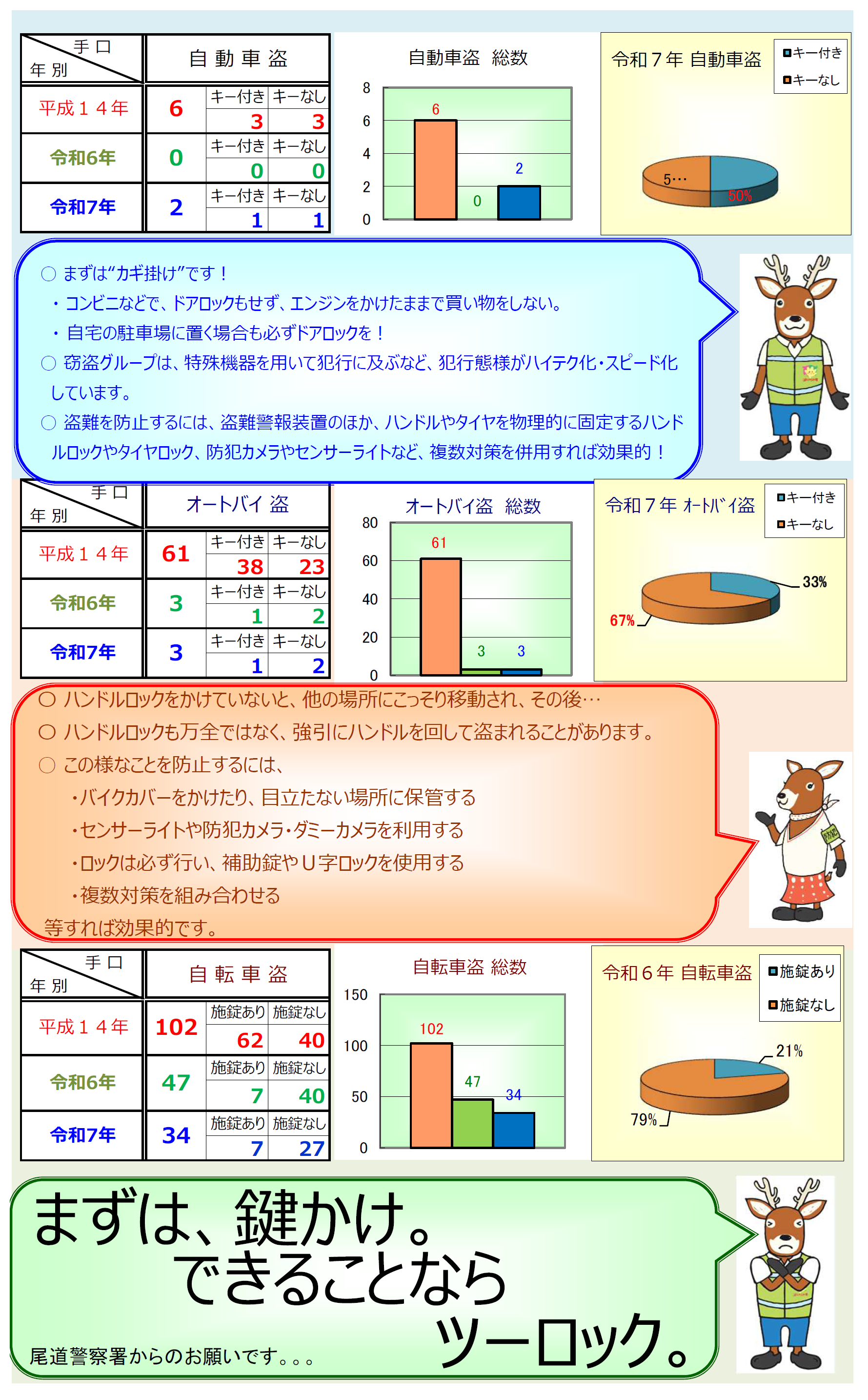 乗り物盗発生状況