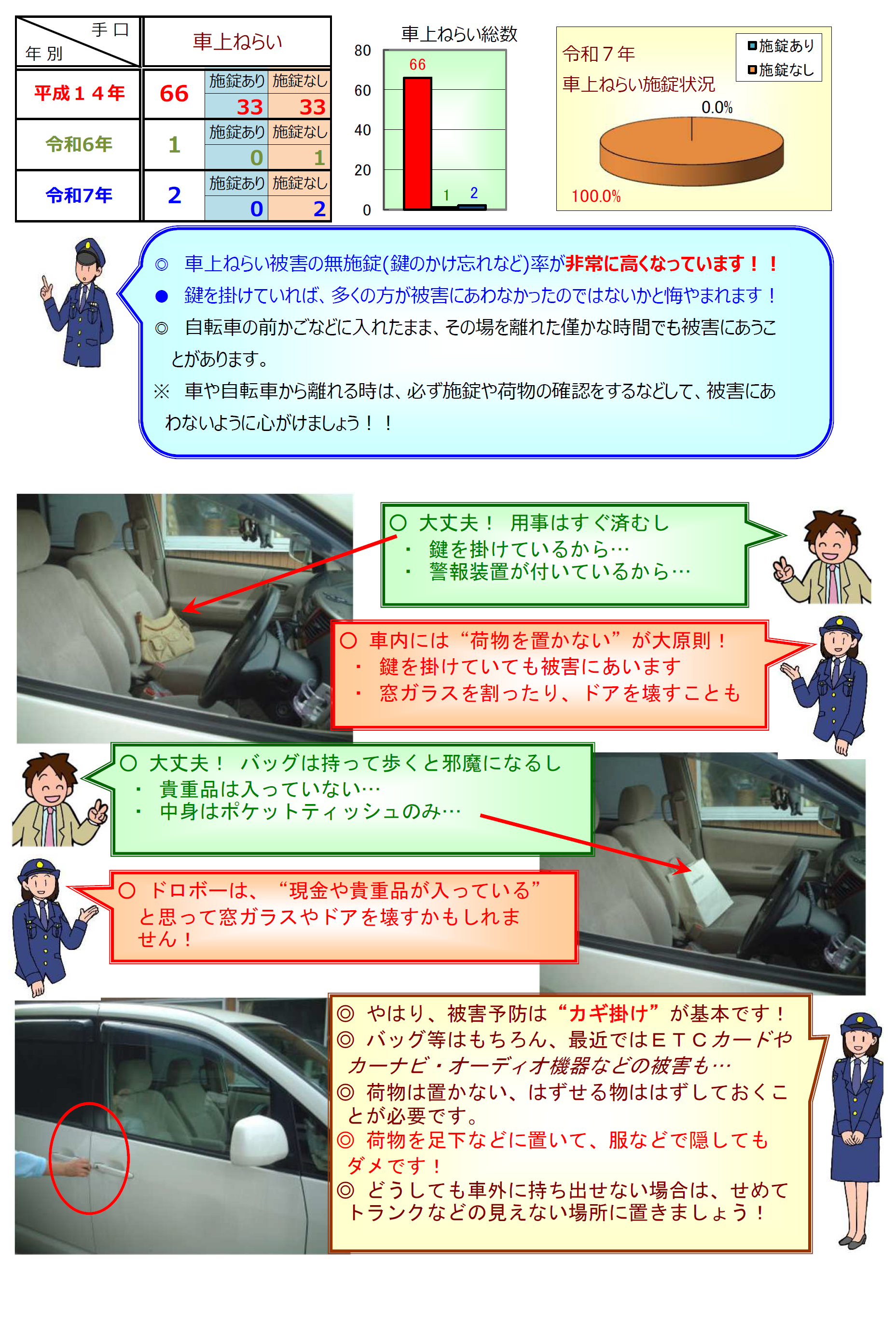 車上ねらい発生状況