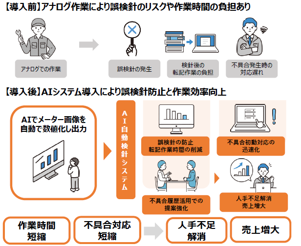 株式会社オオケンの具体的な取組事例