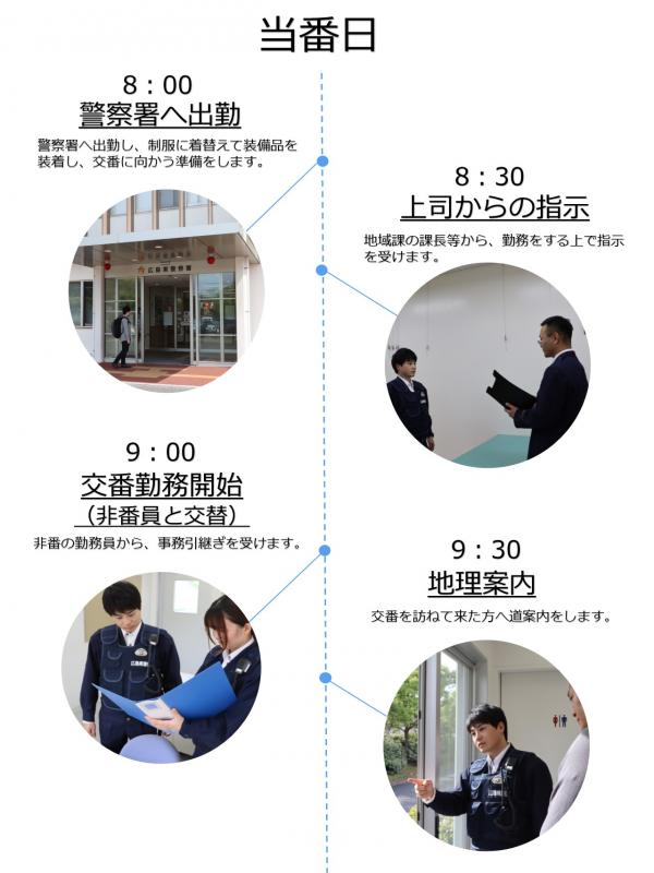 交番勤務員の１日当番日①
