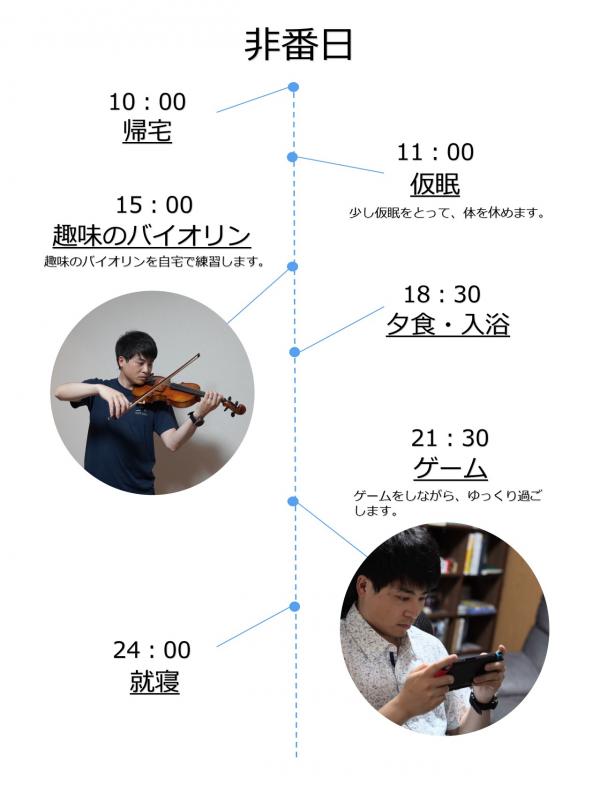 交番勤務員の１日非番日