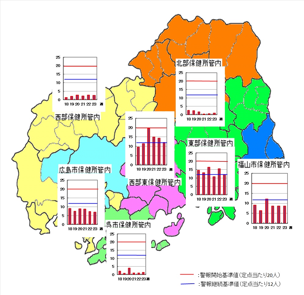 保健所別・地図