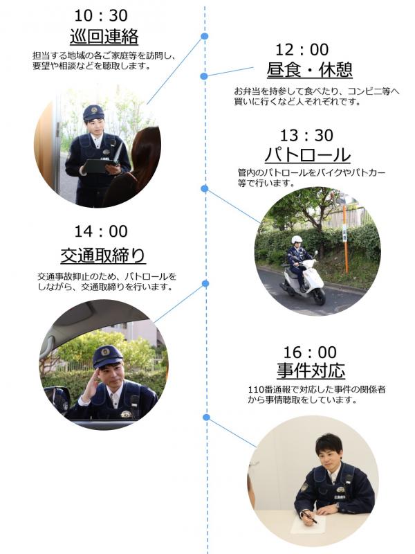 交番勤務員の１日当番日②
