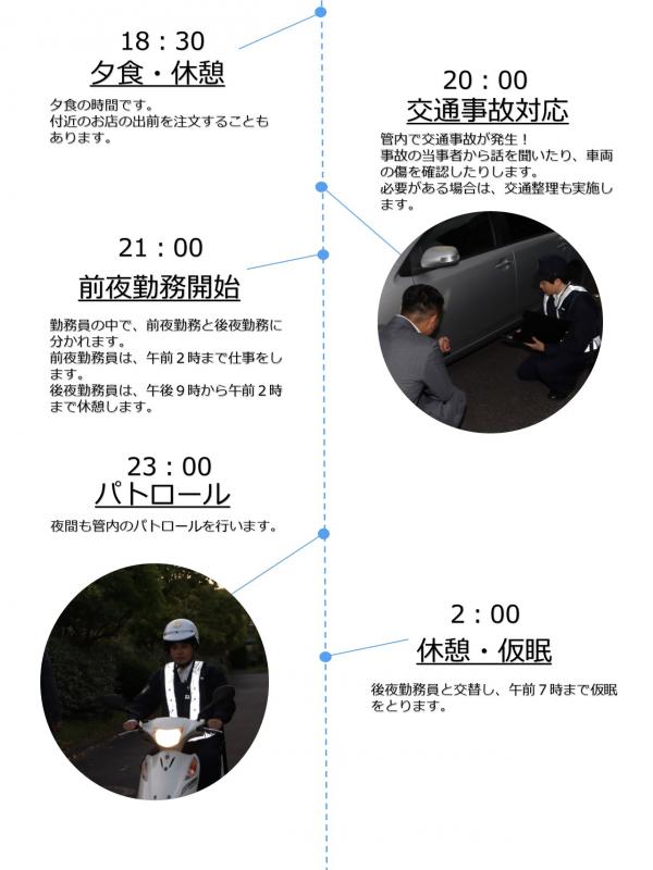 交番勤務員の１日当番日③