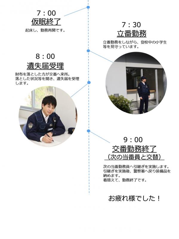 交番勤務員の１日当番日④