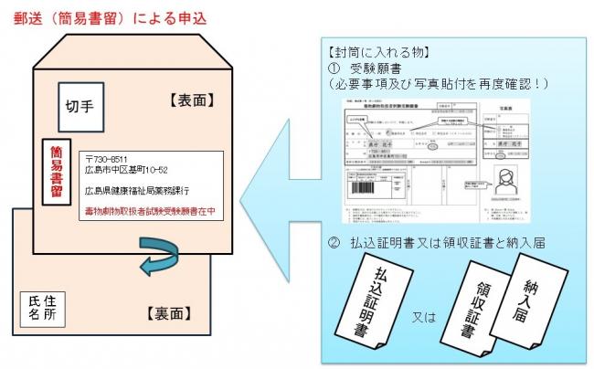 願書郵送