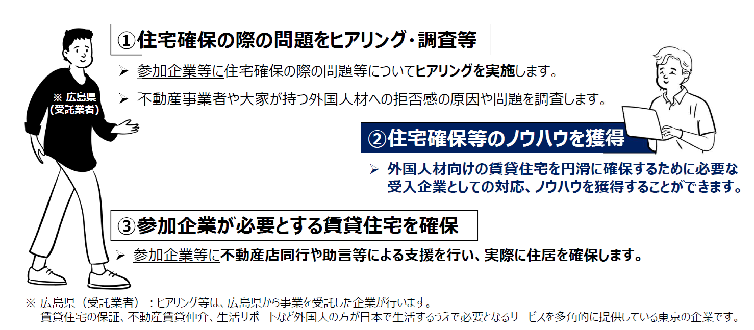 事業概要