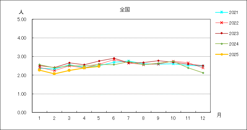 性器クラミジア感染症
