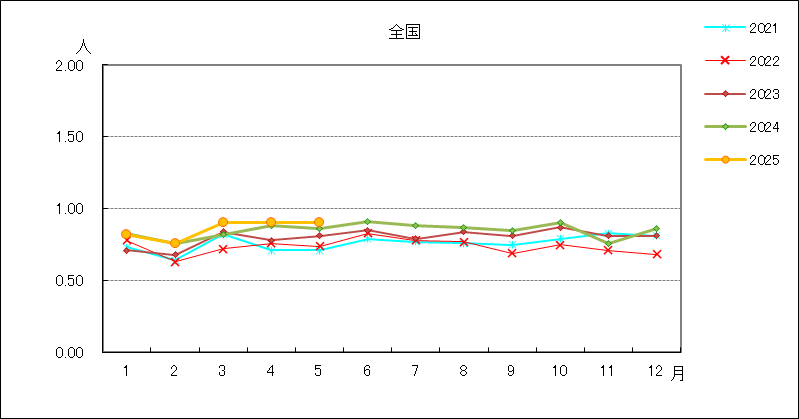 性器ヘルペスウイルス感染症