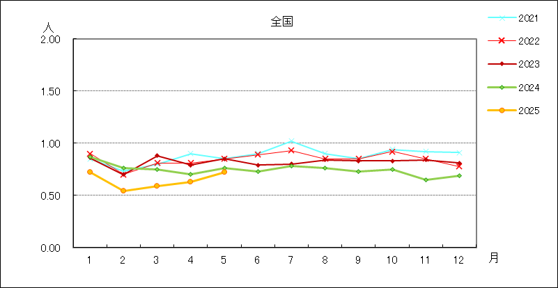 淋菌感染症