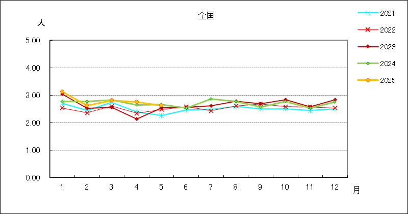 メチシリン耐性黄色ブドウ球菌感染症