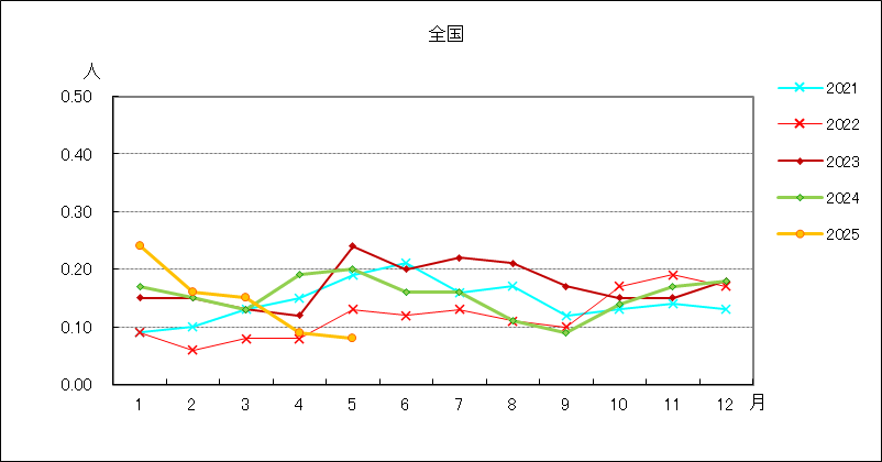 ペニシリン耐性肺炎球菌