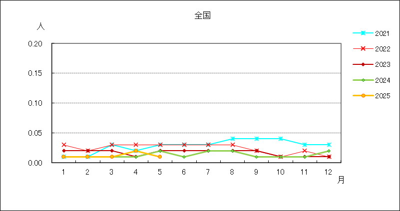 薬剤耐性緑膿菌感染症