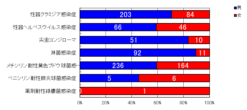 月報対象