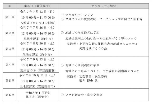 プログラム概要画像