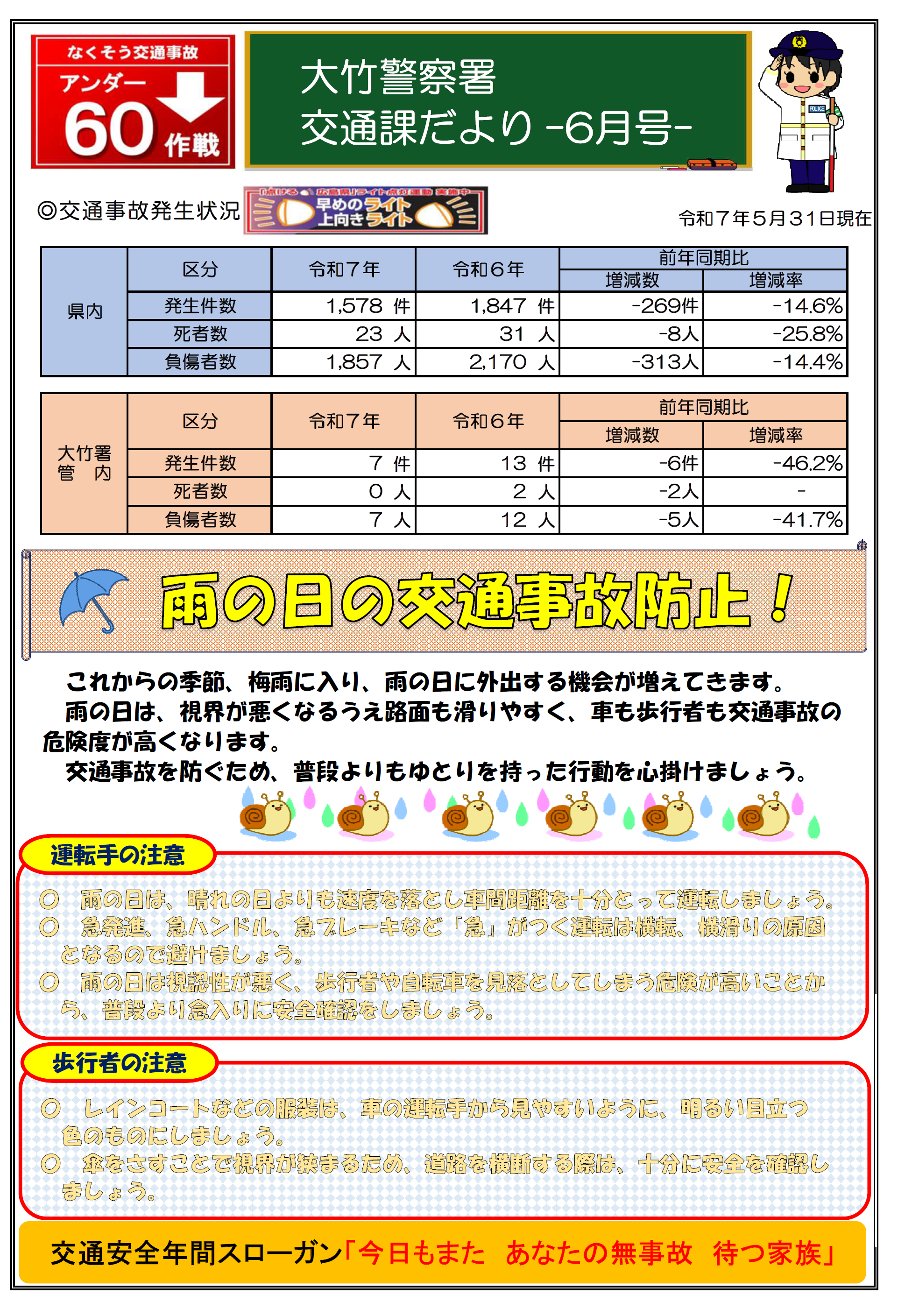 大竹署交通だより