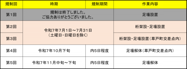 今後の規制予定