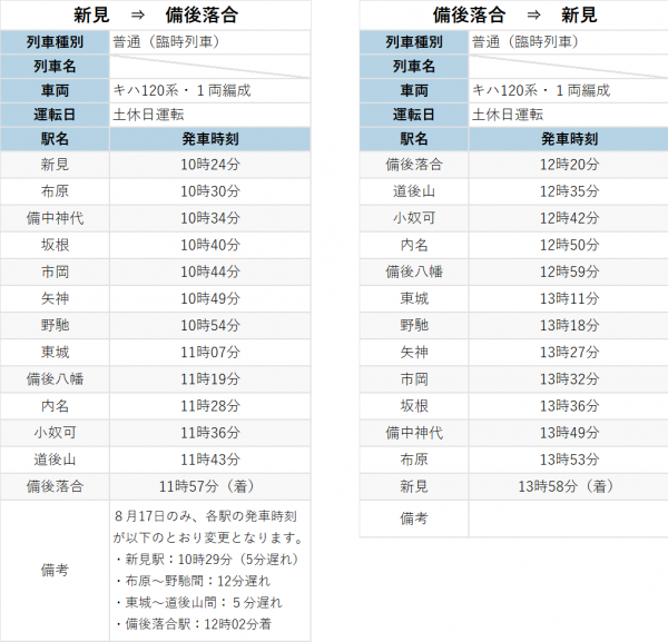 来訪者向け臨時列車運行ダイヤ２