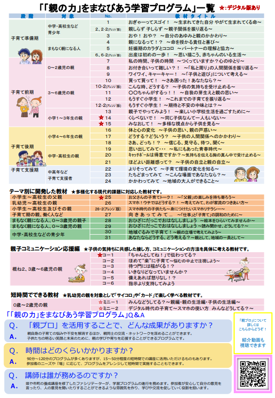 プログラム一覧
