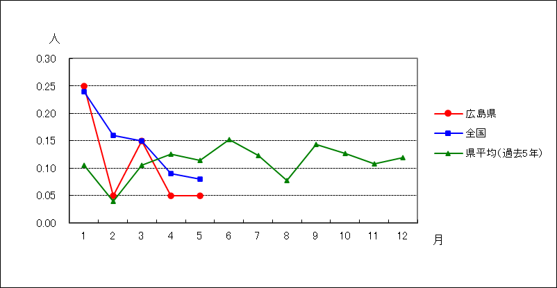 ペニシリン耐性肺炎球菌感染症
