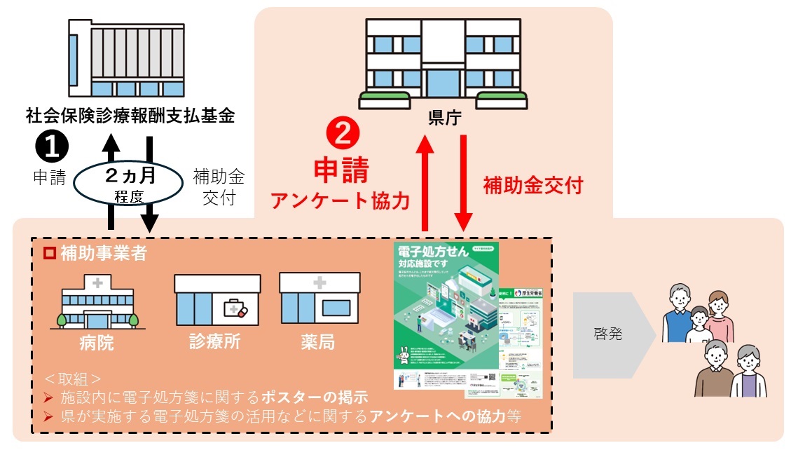 R7交付申請の流れ