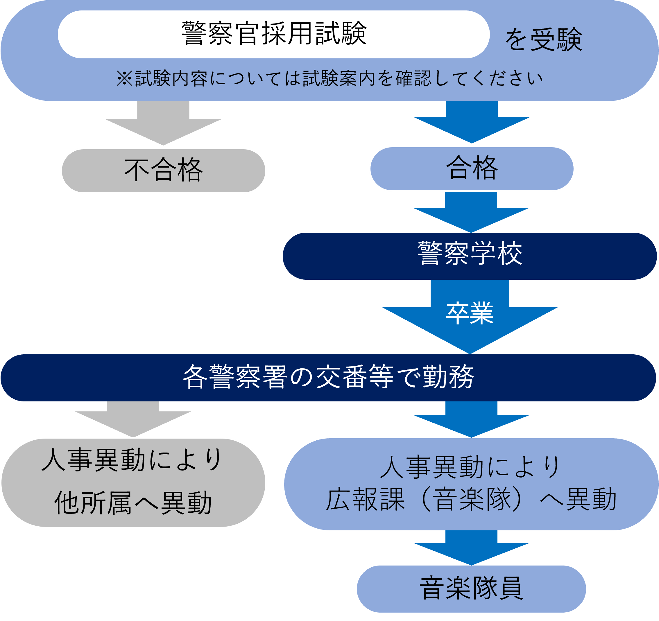 音楽隊員になるには