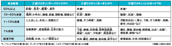 副反応について
