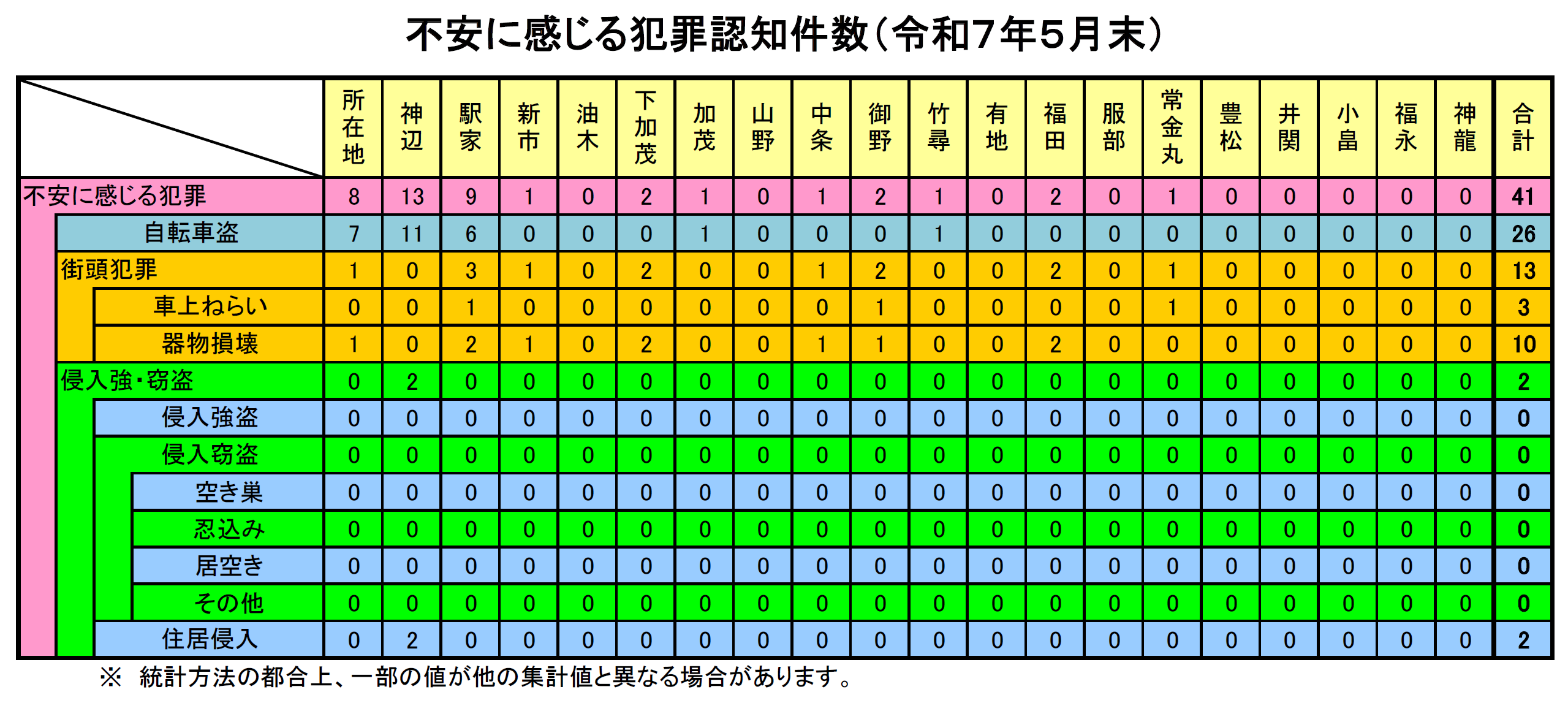 福山北署犯罪発生状況