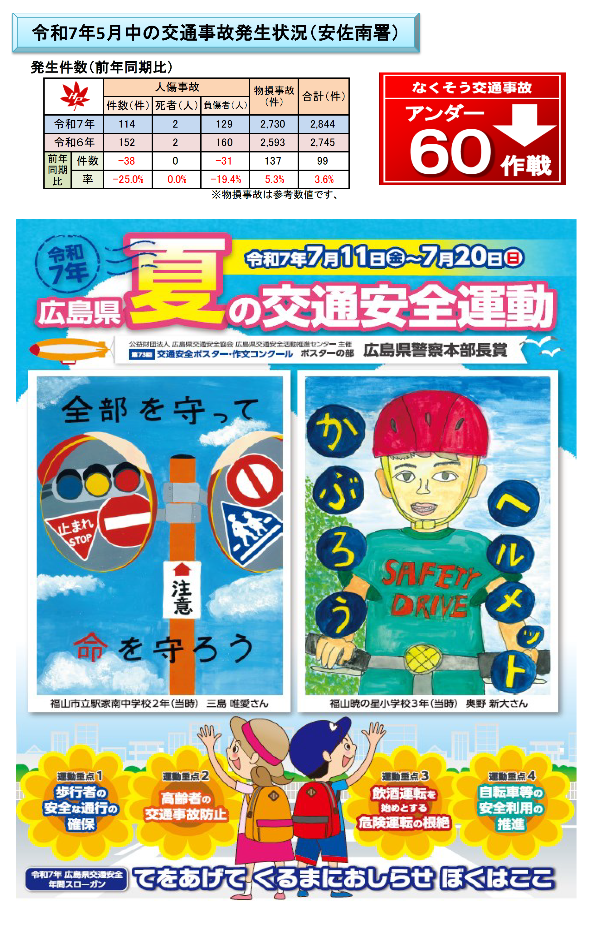 安佐南署交通事故発生状況