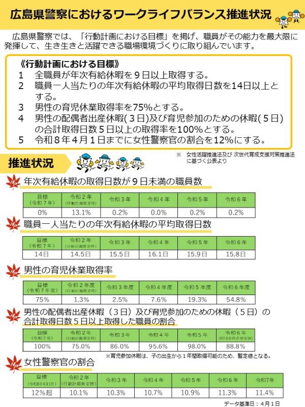 広島県警察におけるワークライフバランス推進状況