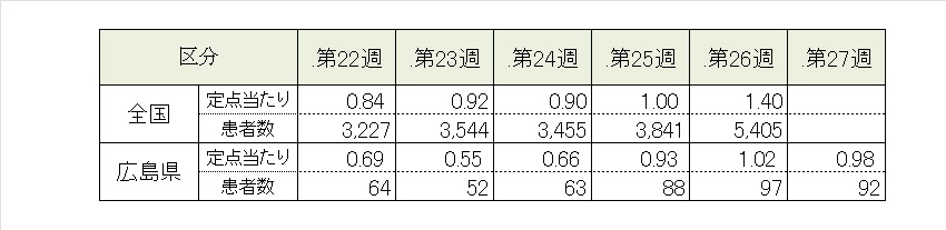covid19_5週