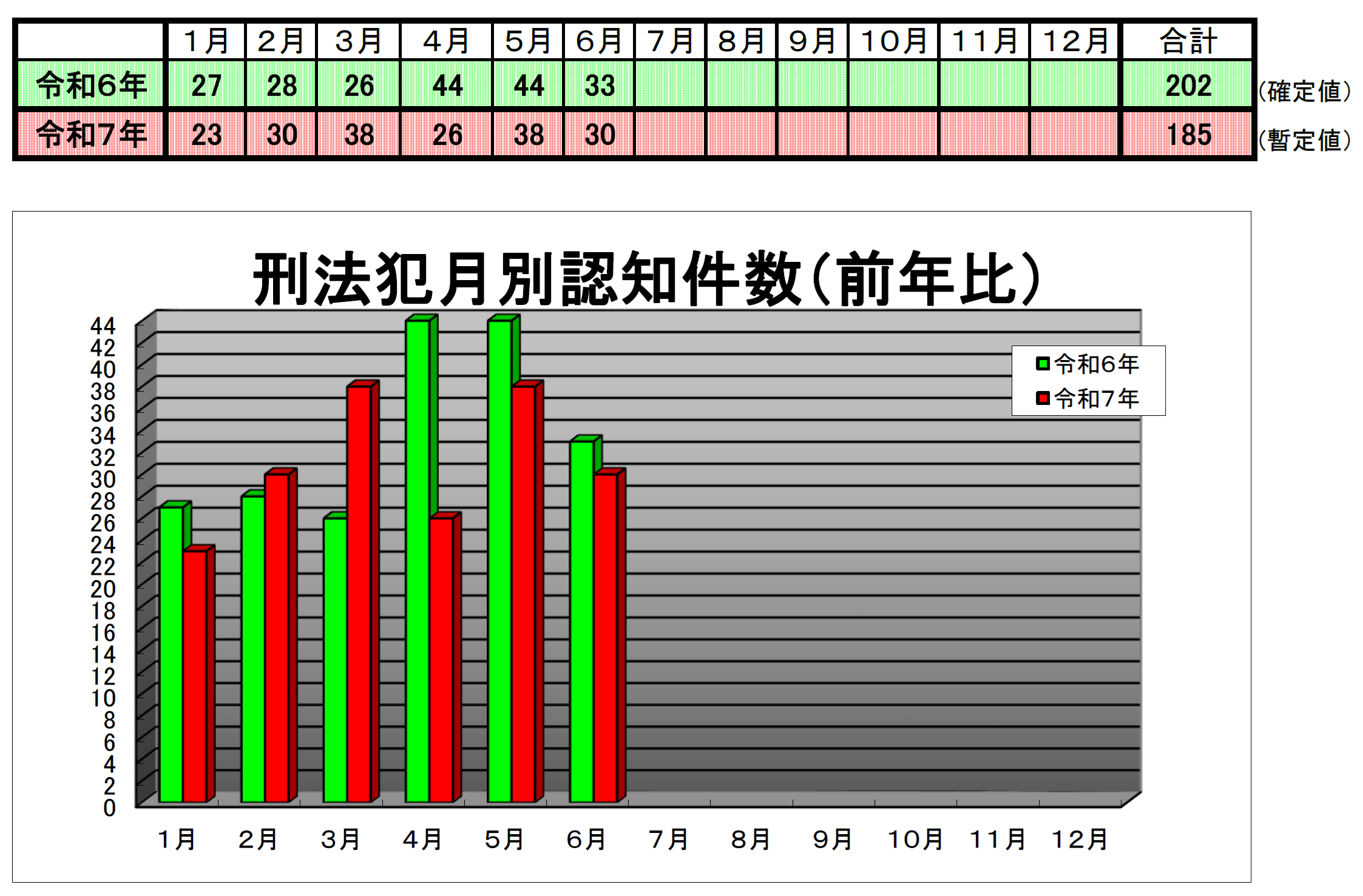 廿日市署犯罪発生状況