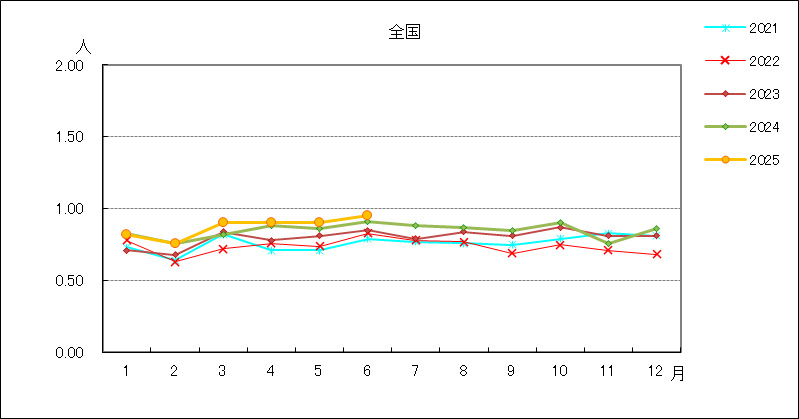 性器ヘルペスウイルス感染症