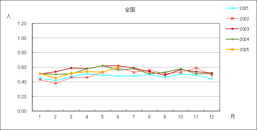 尖圭コンジローマ