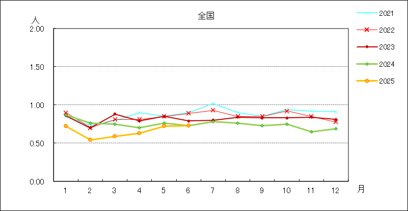 淋菌感染症
