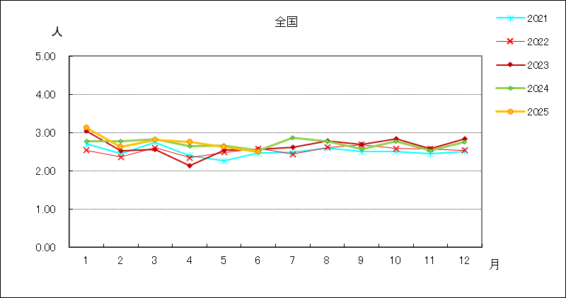 メチシリン耐性黄色ブドウ球菌感染症