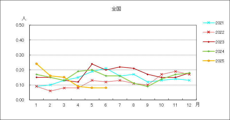 ペニシリン耐性肺炎球菌