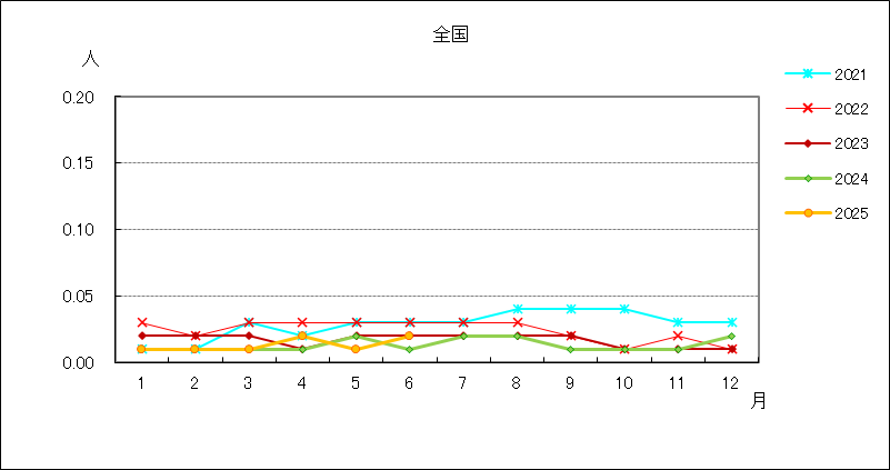 薬剤耐性緑膿菌感染症