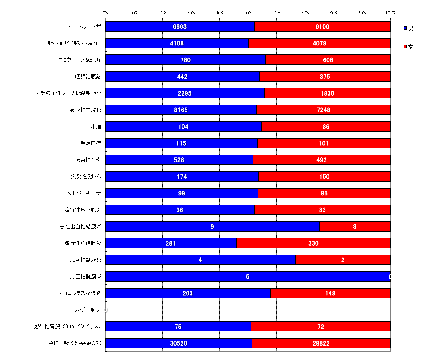 週報対象