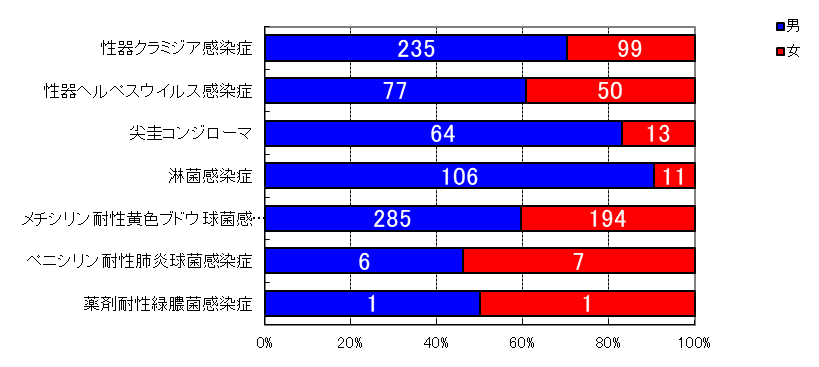 月報対象
