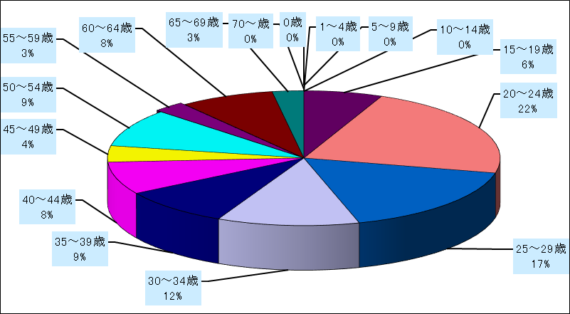 尖圭コンジローマ