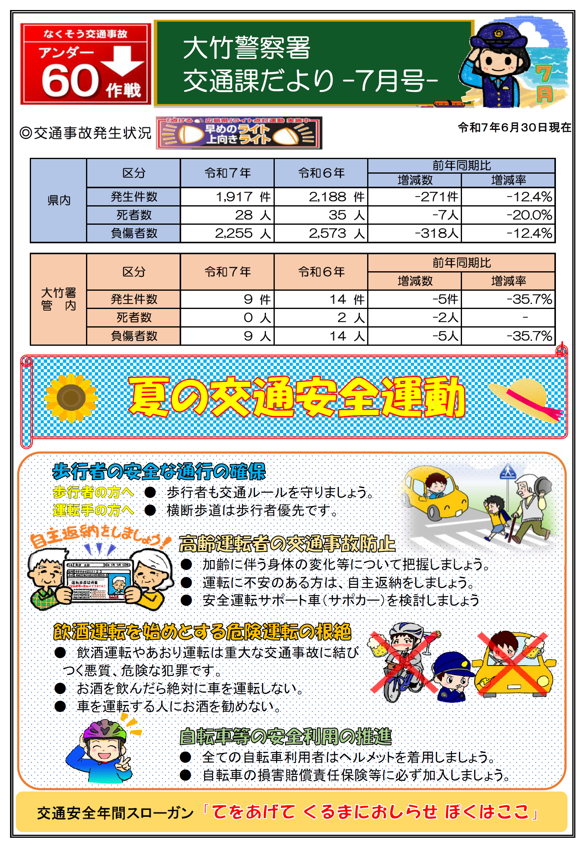 大竹署交通事故発生状況