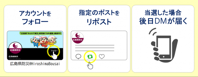 フォローアンドリポスト