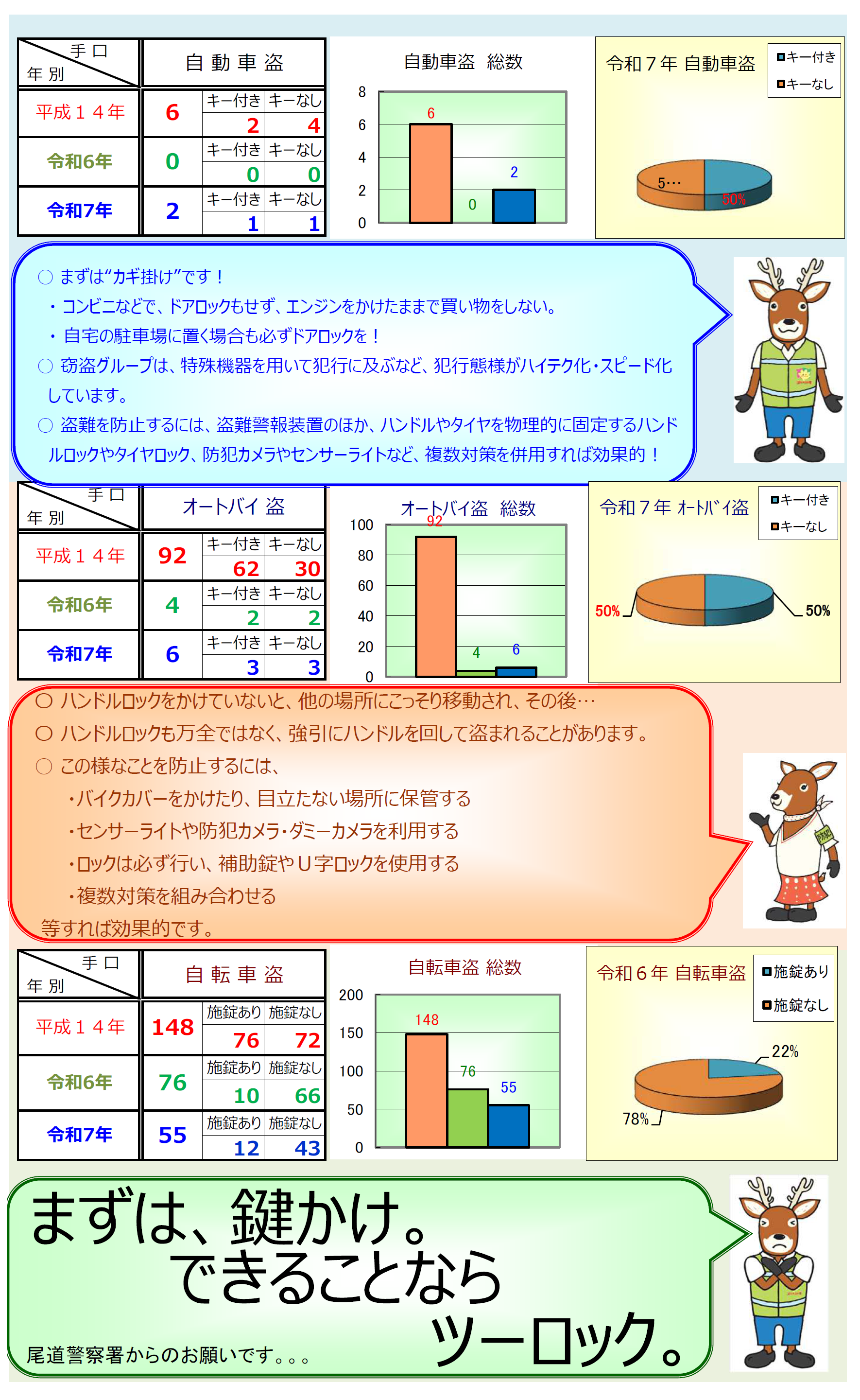 乗り物盗発生状況