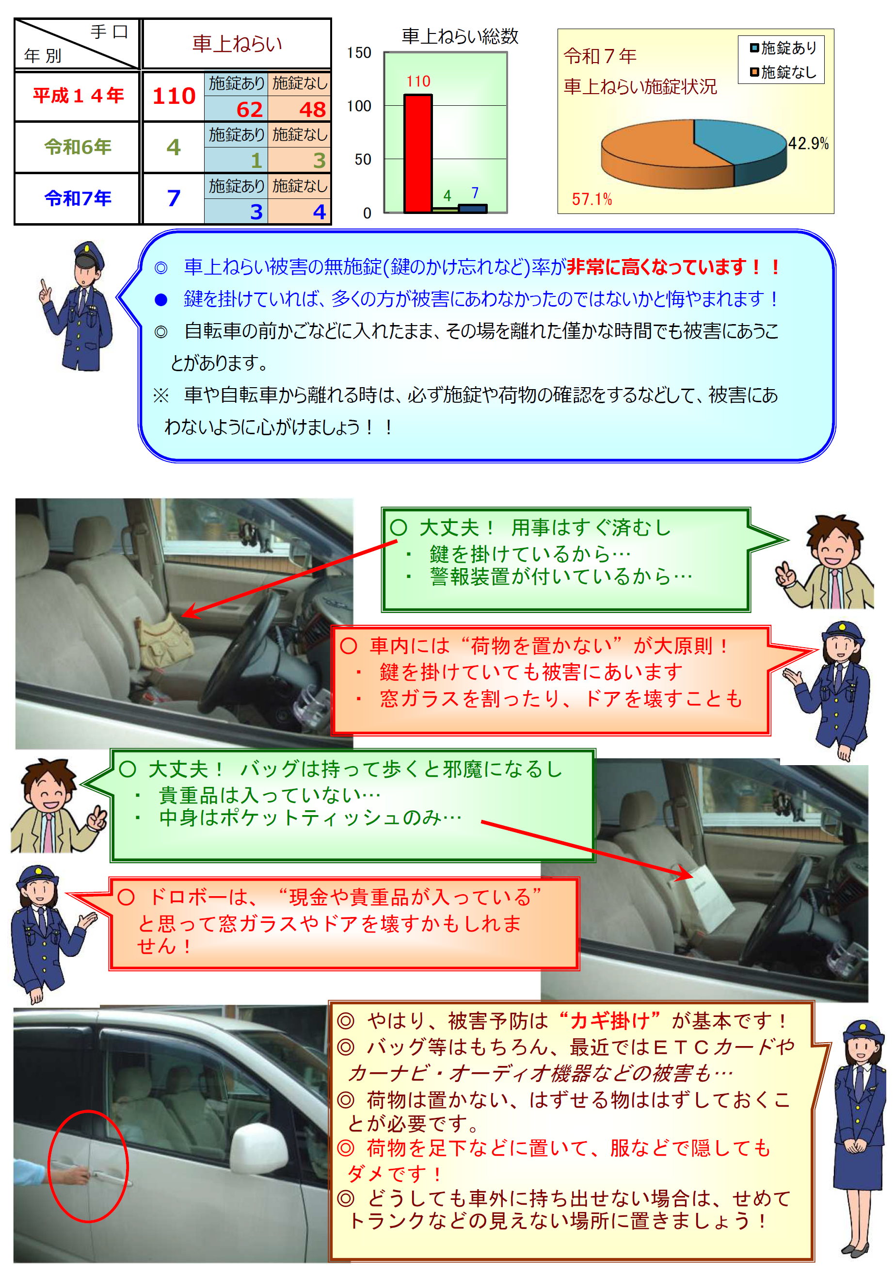 車上ねらい発生状況