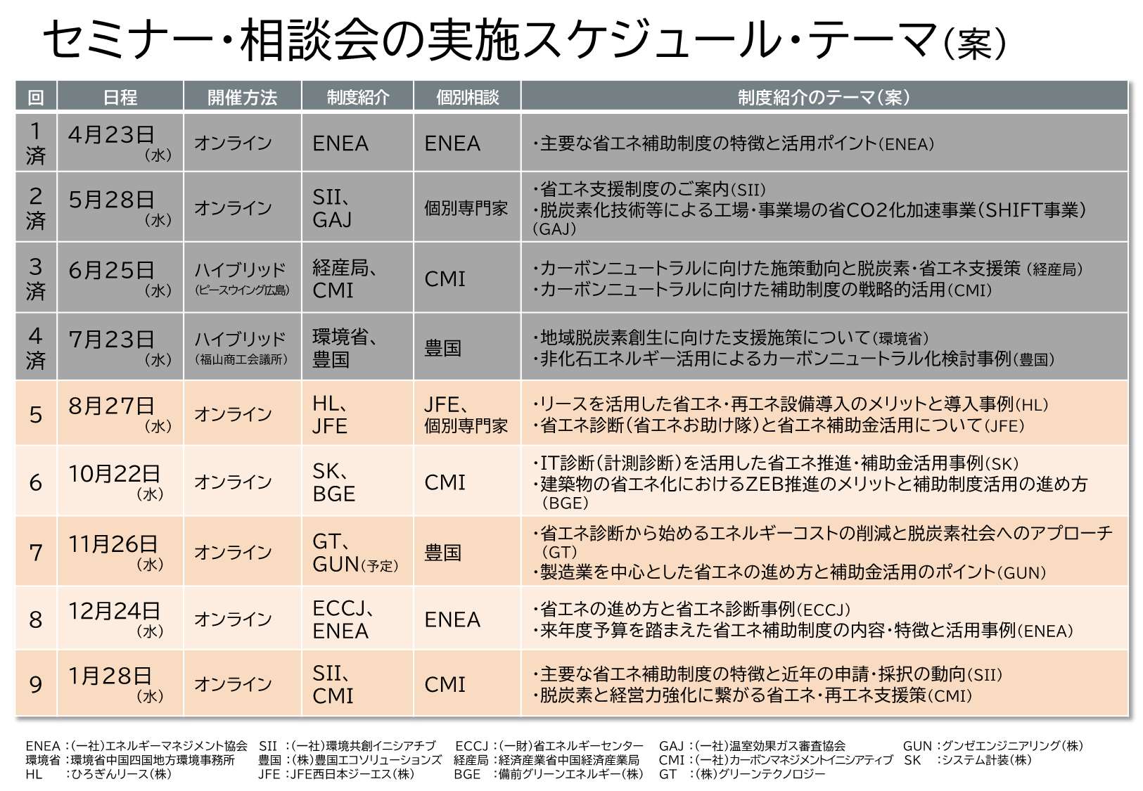 スケジュール