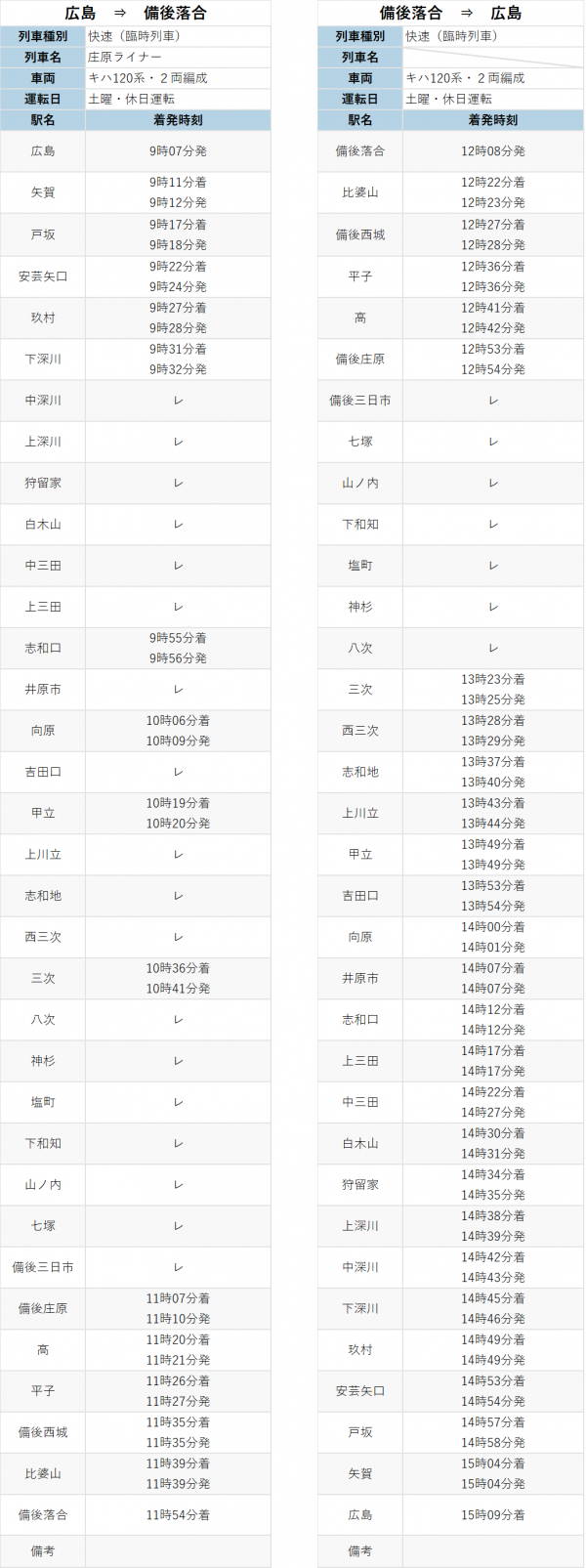 来訪者向け臨時列車運行ダイヤ1