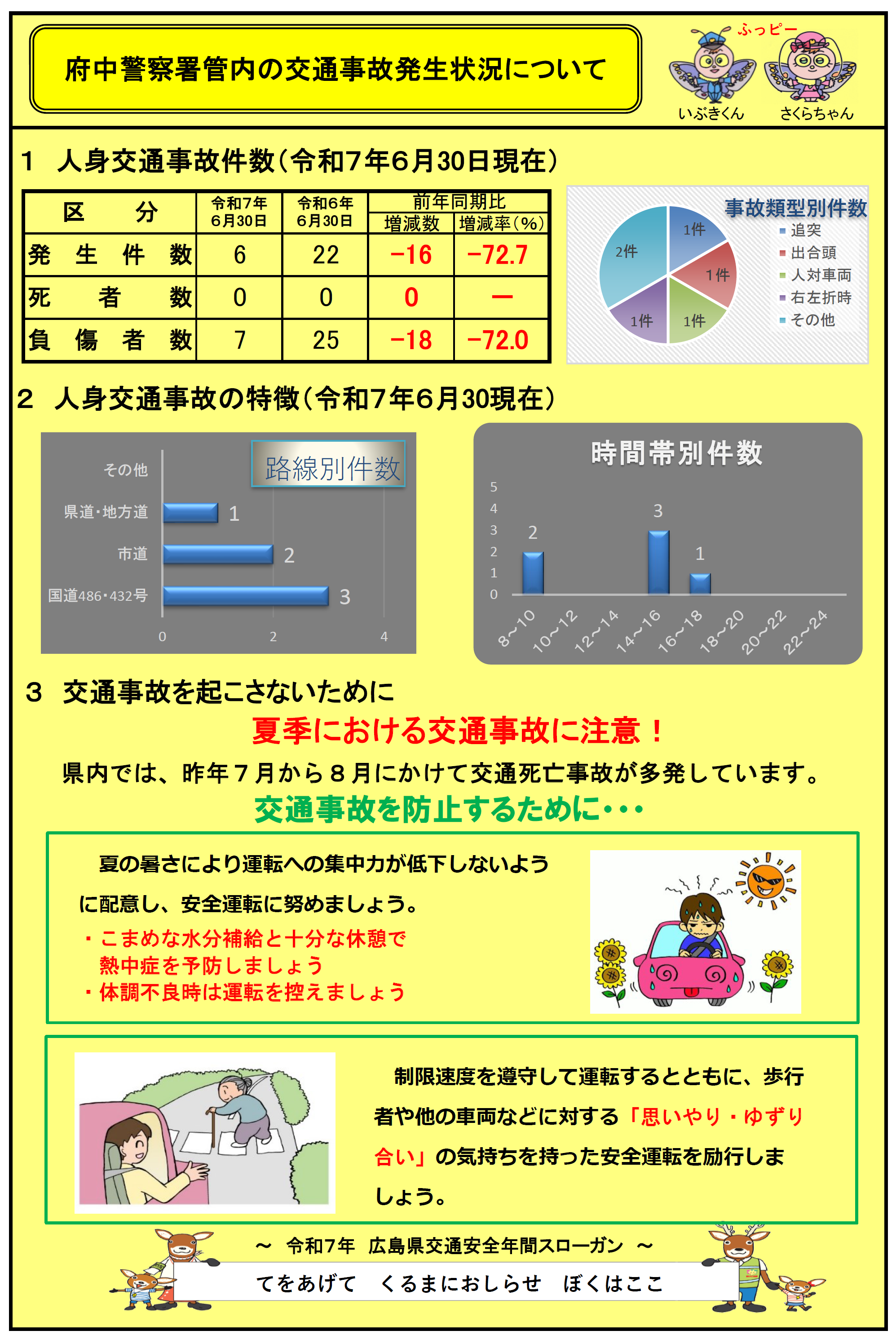 府中署交通事故交通事故