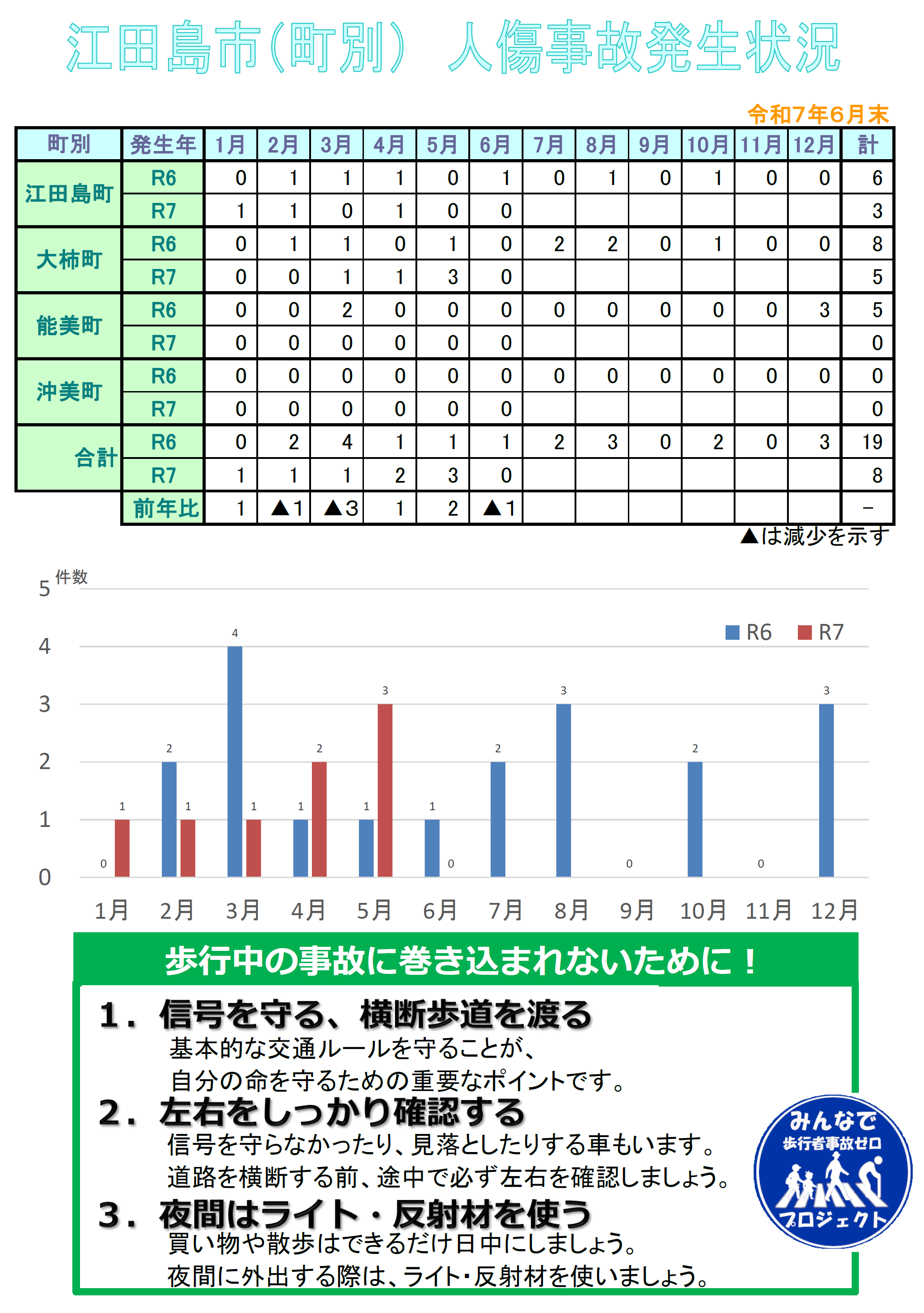 江田島交通事故発生状況