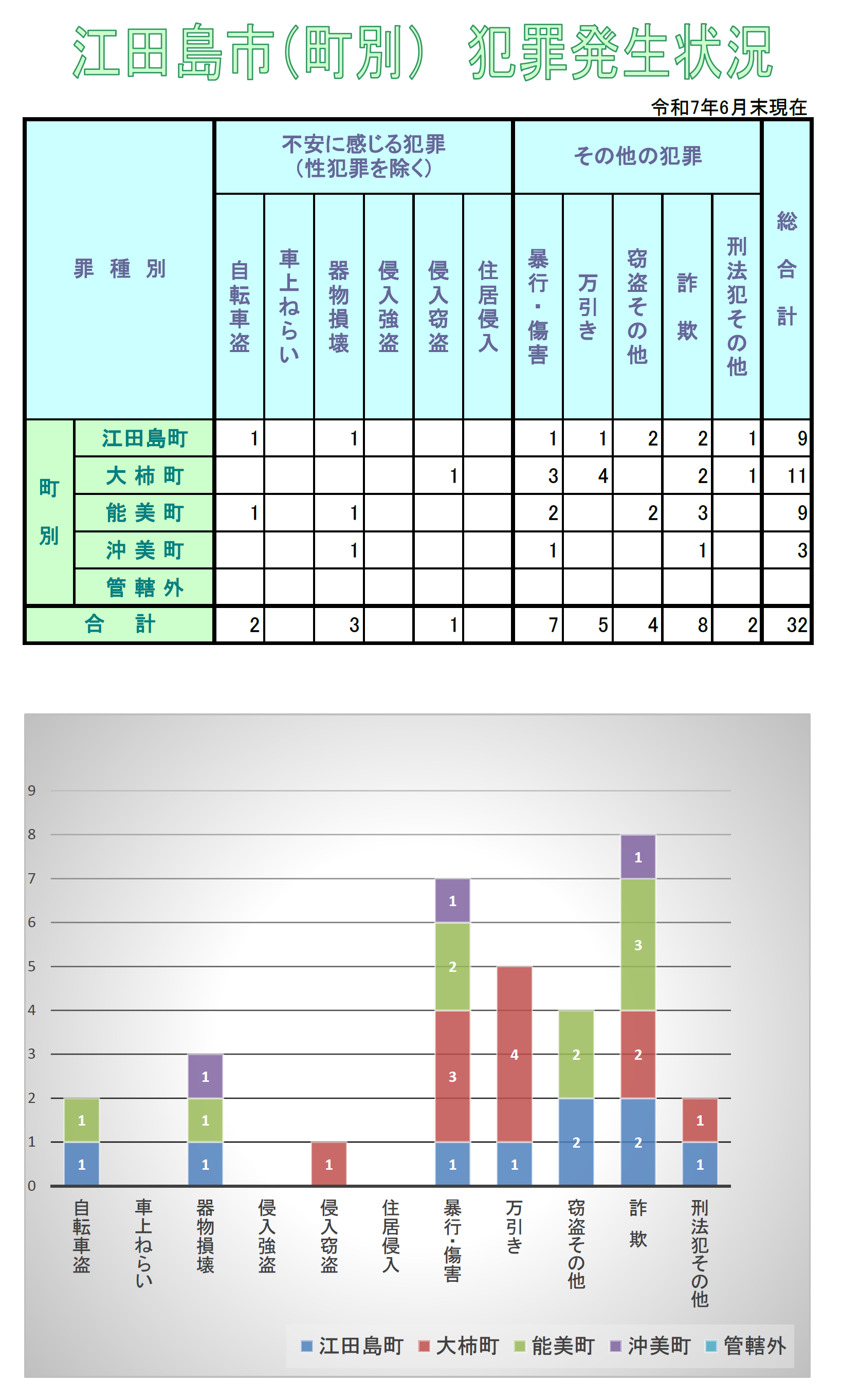 江田島署犯罪発生状況